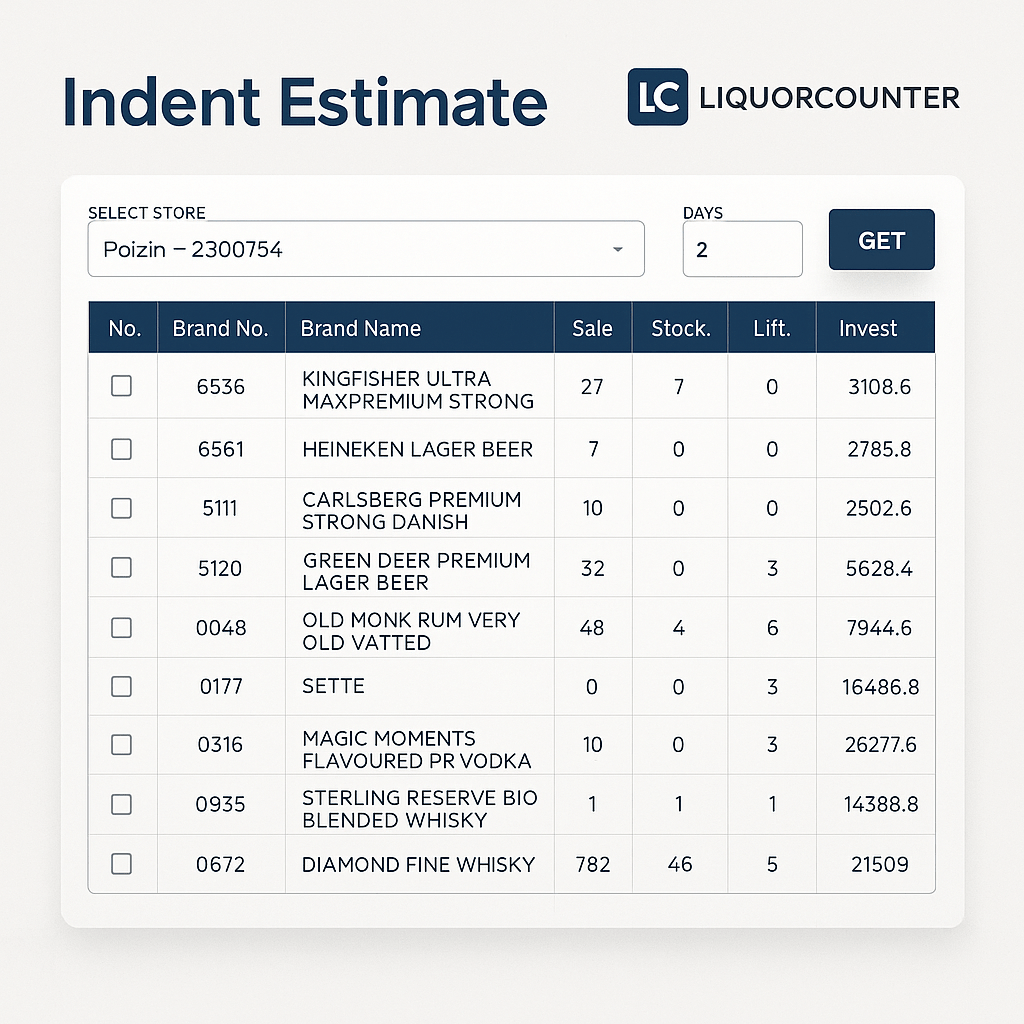 Liquor indent estimate report